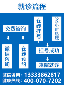 郑州西京白癜风医院